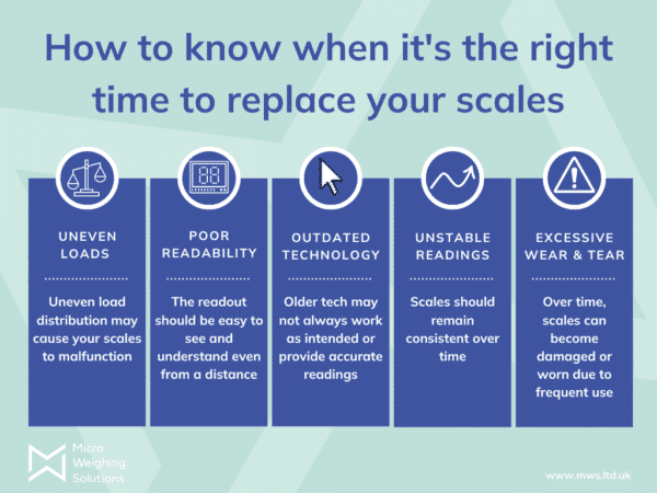 5 signs it's the right time to replace your weighing scales