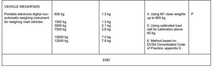 Micro Weighing Solutions (MWS Ltd) lance le premier service d'étalonnage UKAS ISO 17025 de ce type pour les plateformes de pesage de véhicules